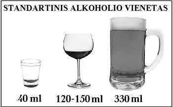 10. Kaip dažnai Jūs išgeriate 6 ir daugiau standartinius alkoholinio gėrimo vienetus vienu metu? (standartiniam alkoholio vienetui prilygsta maždaug 40 ml(taurelė) stipriųjų gėrimų, 120 – 150 ml (taurė) vyno ir 330 ml (bokalas) alaus arba sidro)