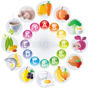 Vitaminų pasaulyjeee!!!