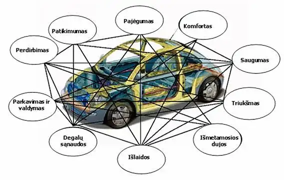 Perkamo automobilio savybės