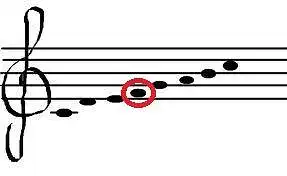 Kokia tai nata?