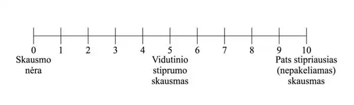 32.	Individualus skausmo suvokimas ir matavimas Vaizdinio atitikmens skalės (VAS) pagalba. Kaip įvertintumėt Jūsų kaulų-raumenų sistemos skausmo intensyvumą PER PASKUTINIĄJĄ SAVAITĘ (7D.) nuo 0 iki 10,  jeigu 0 cm reiškia – skausmo nėra, 5 cm – yra vidutinio stiprumo skausmas, o 10 cm – pats stipriausias (nepakeliamas) skausmas? Įrašykite skaičių nuo 0 iki 10