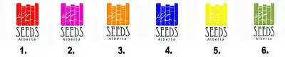 Kokios, Jūsų manymu, spalvos logotipas yra tinkamiausias augalų sėklomis prekiaujančiai įmonei?