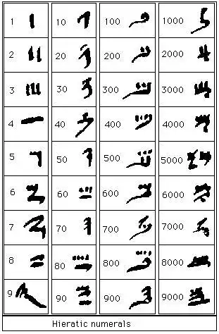 What numeral system shows this picture?