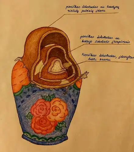 Produkto rinkos tyrimas