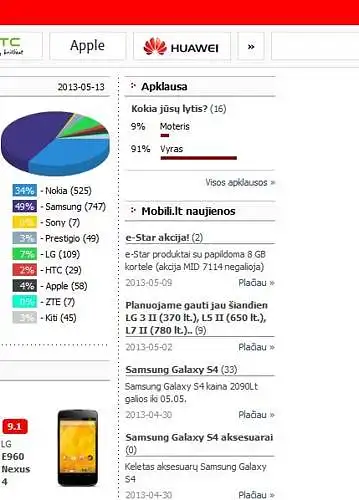 2. Kaip dažnai skaitote šio tinklalapio www.mobili.lt naujienas?
