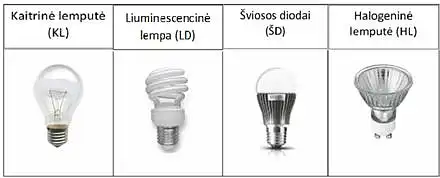 Kokį apšvietimą renkatės Jūs? 