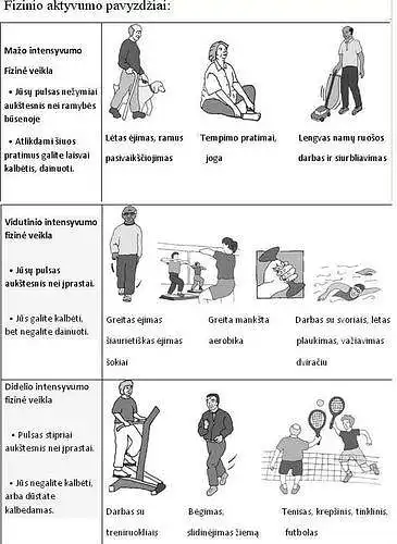 Fizinio aktyvumo ryšys su pasitenkinimu gyvenimu (anketa skirta žmonėms vyresniems nei 60 metų amžiaus).