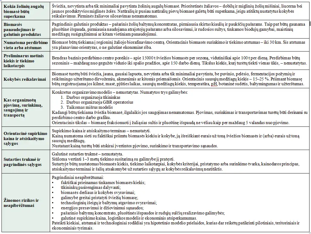Hipotetinis žolinių augalų biomasės tiekimo scenarijus