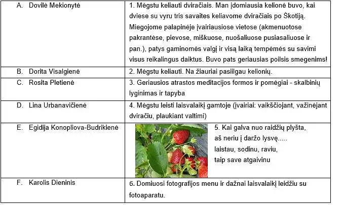 9.	Panašiu būdu leisti laisvalaikį galbūt mėgstate ir Jūs, bet atspėkite tiksliai, kieno tai citatos: