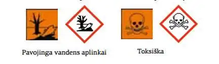 8.	Ar dažnai naudojate buitinę chemiją, pažymėtą šiais ženklais?