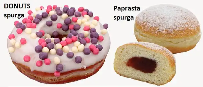 19.  Ar perkate paprastas spurgas ir spurgas DONUTS? (jeigu perkate 20 klausimą praleiskite)?