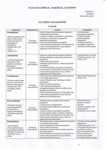 Kaip vertinate 2 savaitės valgiaraštį? http://www.gluosnis.vilnius.lm.lt/wp-content/uploads/2019/11/Valgiara%C5%A1tis_3-savait%C4%97s.pdf