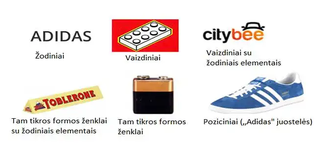 8.	Kokios prekės ženklo rūšys Jums įsimena labiausiai? (Galite pasirinkti 3 variantus)