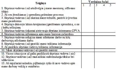 Įvertinkite teiginius apie savo santykius su skyriaus vadovu pagal pritarimą jiems penkiabalėje sistemoje, kur: 5 – visada, 4 – dažniausiai 3 – kartais 2 – beveik niekada 1 – niekada. parašykite teiginio  numerį ir vertinimo balą.
