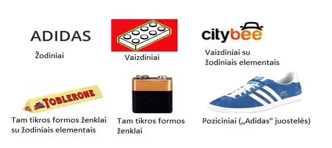 8.	Kokios prekės ženklo rūšys Jums įsimena labiausiai? (Galite pasirinkti 3 variantus)