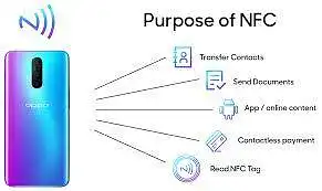 Kaip dažnai naudojate NFC Speed system technologiją  ?
