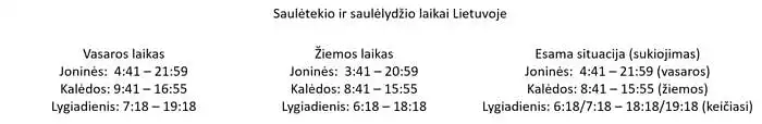 Ar pritariate, kad Lietuvoje būtų sukiojamas laikas (vasaros/žiemos)?