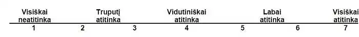 I. Pažymėkite, kiek žemiau pateikti teiginiai atitinka priežastis, kodėl Jūs imatės įvairios veiklos.
