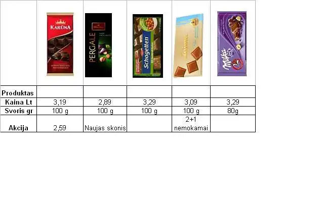 11. Iš paveikslėlyje pateiktų produktų, išsirinkite sau patį patraukliausią, įvertinę visų šokolado plytelių prekės ženklų passiūlymus.