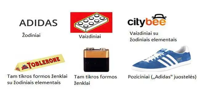 8. Kaip manote, kurie prekiniai ženklai yra žinomiausi ir įsimintiniausi vartotojams?