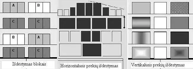 Kuris iš išvardintų prekių išdėstymo būdų jums atrodo priimtiniausias?