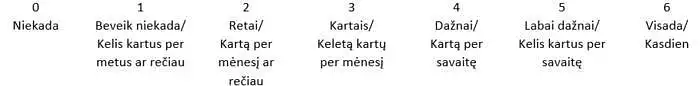 1. Žemiau pateikiami teiginiai apie Jūsų savijautą dirbant. Pasirinkite Jums tinkamiausią atsakymo variantą. 