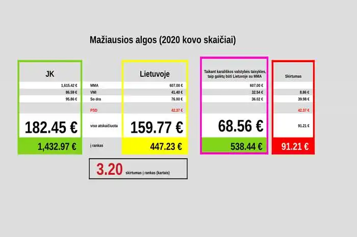 Ko mums reikia, kad taptumėme laimingiausia Tauta savo svajonių namuose - Lietuvoje?