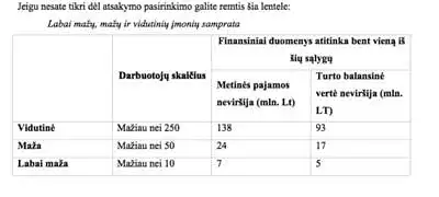 Kokioje įmonėje dirbate (pažymėkite vieną atsakymo variantą):