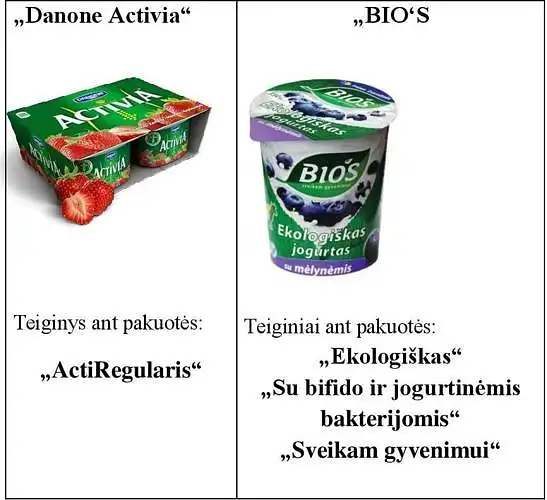 11. Įvertinkite šiuos teiginius apie požiūrį į sveikatinimo/maistingumo teiginius, skelbiamus šių jogurtų: „Danone Activia“ bei Pieno žvaigždžių „BIO‘S“. Maistingumo teiginys yra apibūdinimas, kuriuo tiesiogiai ar netiesiogiai teigiama, kad produktas turi tam tikrų naudingų savybių dėl kaloringumo, maistinių arba kitų medžiagų, pavyzdžiui, „mažai kalorijų“ ar „be riebalų“. Sveikatinimo teiginys yra  apibūdinimas, kuriuo tiesiogiai ar netiesiogiai užsimenama, kad esama ryšio tarp maisto produkto ar jo sudedamosios dalies ir sveikatos, pavyzdžiui, „Kalcis reikalingas normaliai kaulų būklei palaikyti“. Vertinimui naudokite 7 balų skalę, kur 1 reiškia „visiškai nesutinku”, 7 reiškia „visiškai sutinku”.