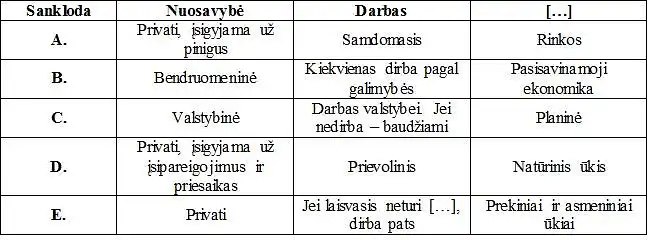 9. Kokios sanklodos apibūdintos?