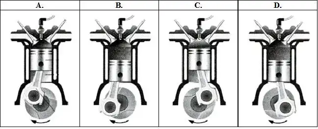 12. Kurio variklio veikimas pavaizduotas? Įvardinkite visus (keturis) jo veikimo taktus. Kurio takto (A, B, C ar D) metu įvyksta sprogimas (darbas)?