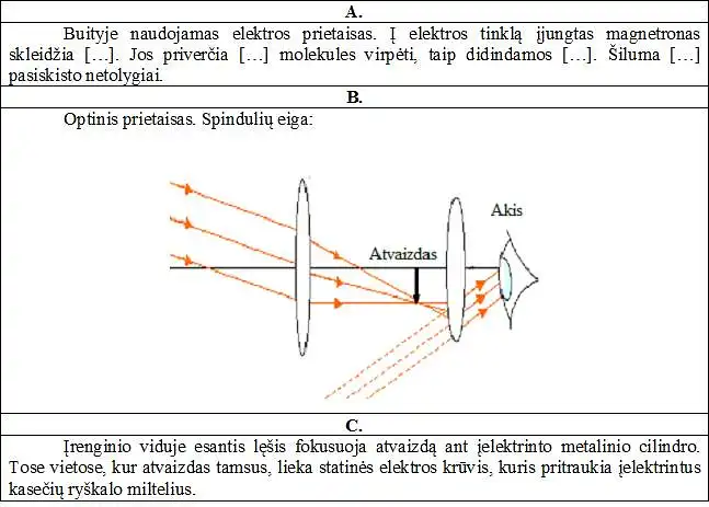 12. Kurių prietaisų veikimas aprašytas šaltiniuose A, B ir C?