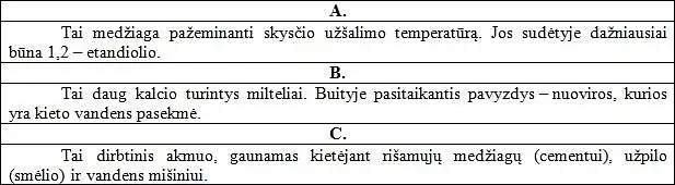 21. Apie kurias medžiagas rašoma šaltiniuose?