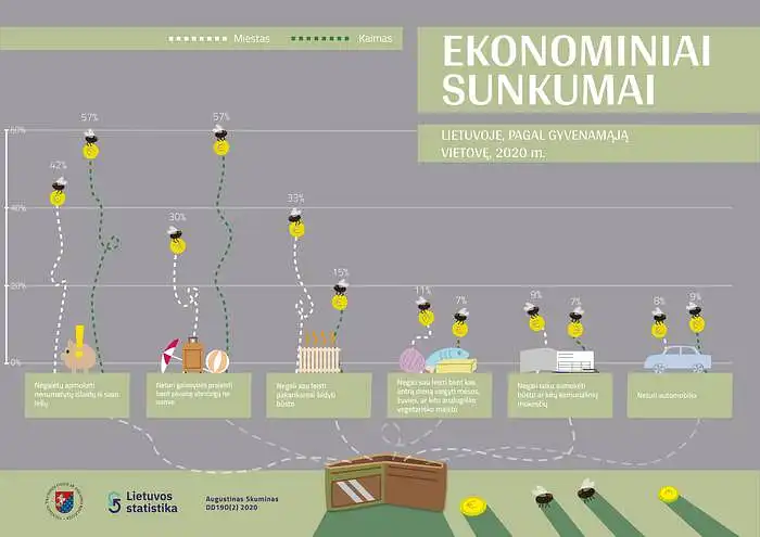 A. Skuminas. Ekonominiai sunkumai