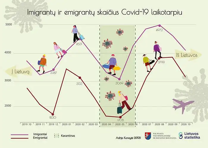 Adrija Koncytė. Imigrantai ir emigrantai