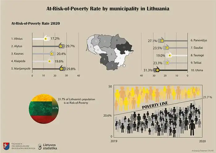 Anastasija Pedersen. Skurdo rizikos lygis