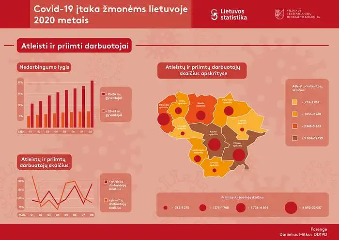 Danielius Mitkus. COVID-19 įtaka