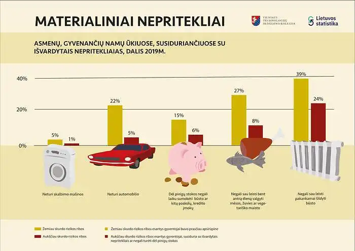 Žavinta Tamulėnienė. Materialiniai nepritekliai