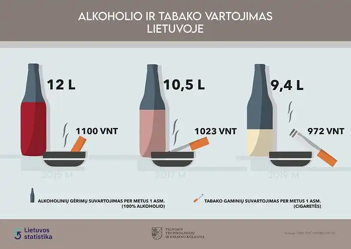 Irina Ševčuvianec. Alkoholio ir tabako vartojimas Lietuvoje