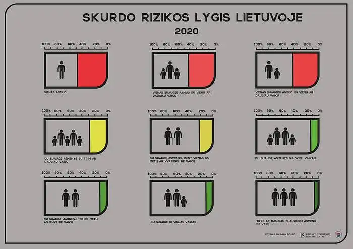 Edvinas Šikšnian. Skurdo rizikos lygis