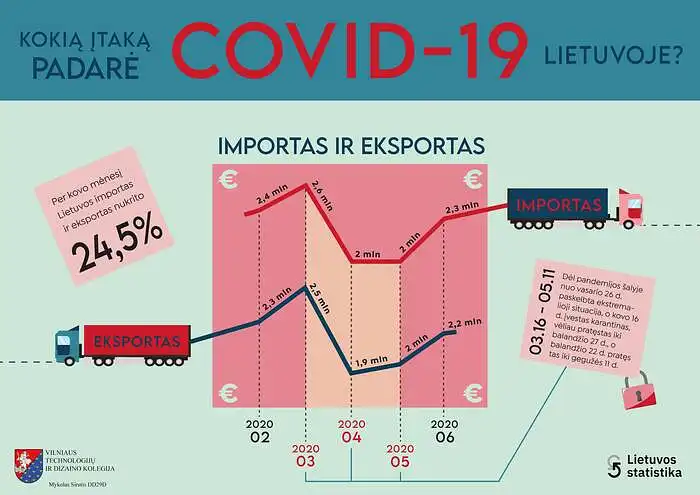 Mykolas Sirutis. Kokią įtaką padarė COVID-19 Lietuvoje?