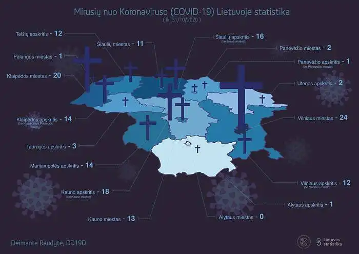 Deimantė Raudytė. Mirusių nuo koronaviruso (COVID-19) Lietuvoje statistika