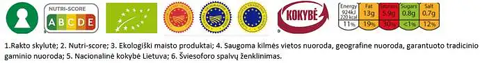 12. Kokius ženklinimus ženkliukais žinote ir suprantate? 