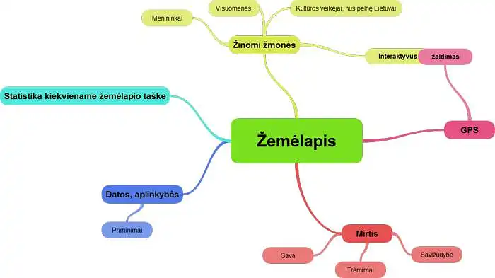 Projekto "Interaktyvus mirčių žemėlapis" aktualumas