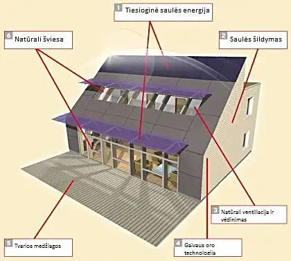 Perteklinės energijos namų (active house) perspektyvos Lietuvoje