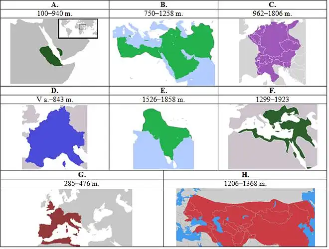 21. Kurios pasaulio imperijos ir jų egzistavimo datos pavaizduotos žemėlapiuose?