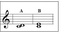 20. Kurie muzikiniai intervalai pažymėti raidėmis A ir B?