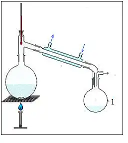17. Koks procesas, atliekamas su vandenius, vaizduojamas paveikslėlyje? Kuris indas pažymėtas skaitmeniu 1? Ar laidus toks vanduo elektros srovei? Kuris cheminis ryšys yra tarp vandens molekulių?